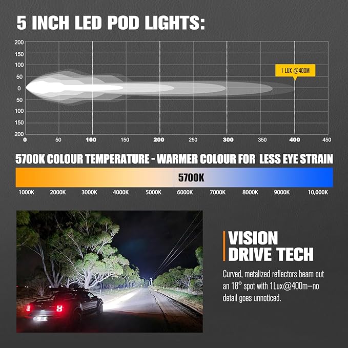 Lightfox Pair 5inch Cygnus LED Pod Lights with Side Lights 1Lux @ 400m - image 7