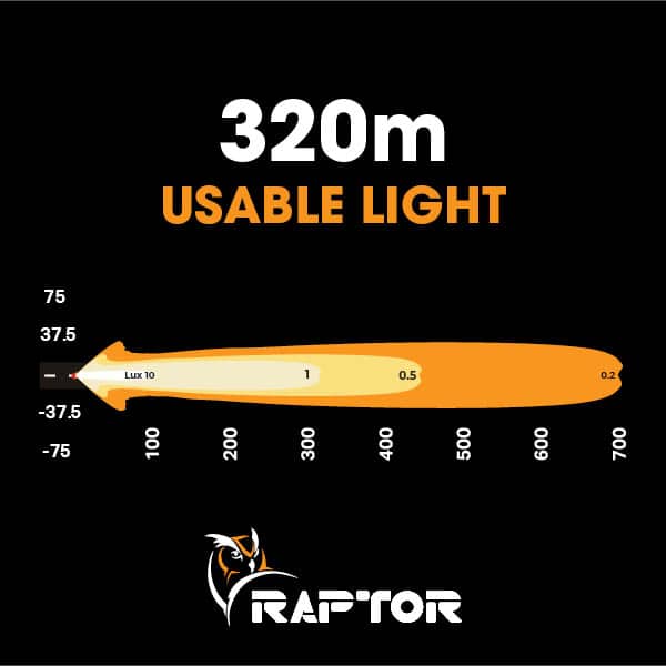 Raptor 30 LED 8.5 inch Light Bar detail