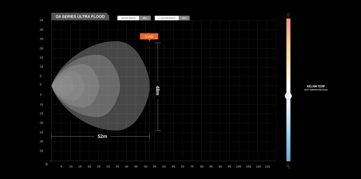 STEDI G6 Work Light Ultra Flood beam pattern