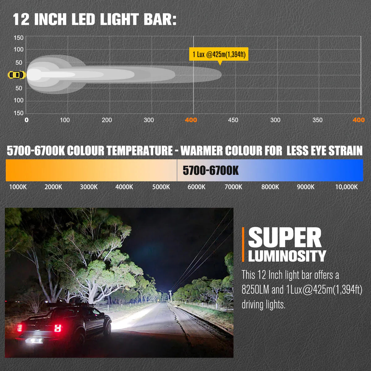 Lightfox 12inch LED Light Bar 1Lux@1,394ft IP68 8,250 Lumens - image 4