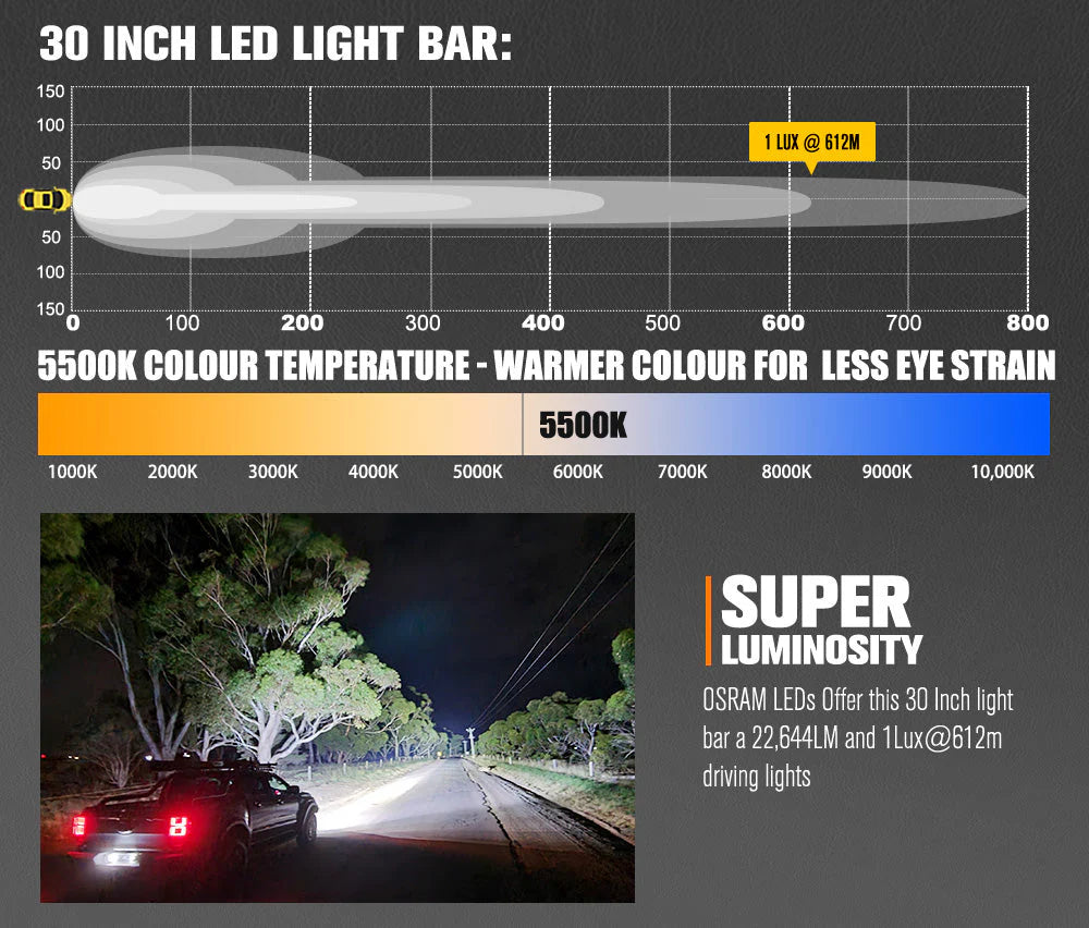 Lightfox Rigel Series 30inch Osram LED Light Bar 1Lux @ 612m 22,644 Lumens - image 4