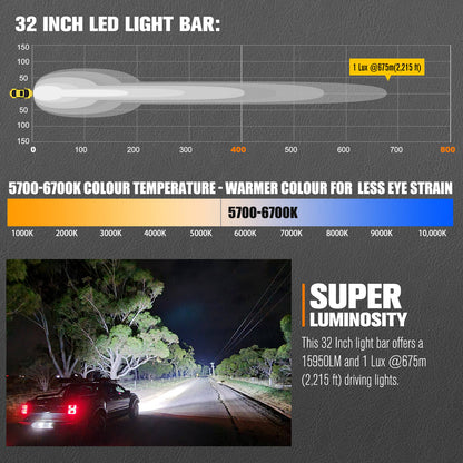 Lightfox 32 inch light bar beam and specifications
