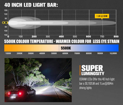 Lightfox Rigel Series 40inch Osram LED Light Bar 1Lux @ 694m 30,192 Lumens - image 4