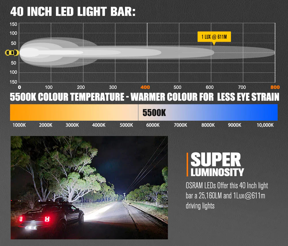 Lightfox Vega Series 40inch Osram LED Light Bar 1Lux @ 611m 25,160 Lumens - image 4