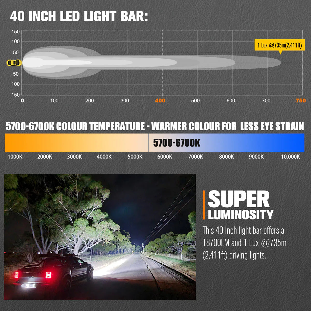 Lightfox 40inch LED Light Bar 1Lux@2,411ft IP68 18,700 Lumens - image 4