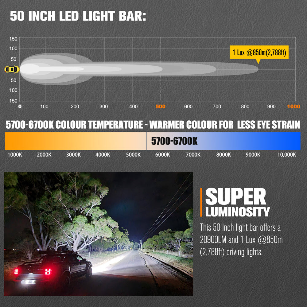 Lightfox 50 inch light bar beam and specifications