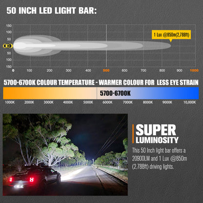 Lightfox 50 inch light bar beam and specifications