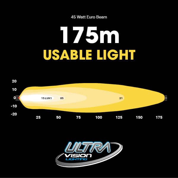 Atom 45W LED Work Lamp side