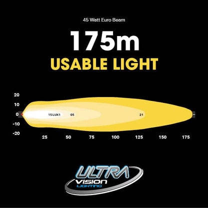 Atom 45W LED Work Lamp side