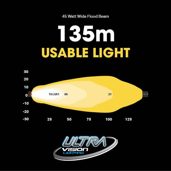 Atom 45W LED Work Lamp mounted