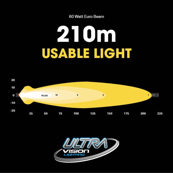 Atom 60 LED Work Lamp side