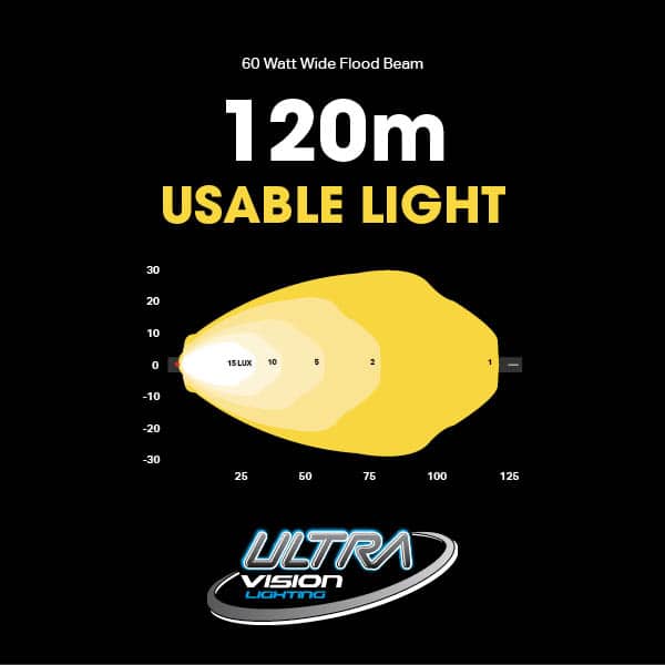 Atom 60 LED Work Lamp mounted