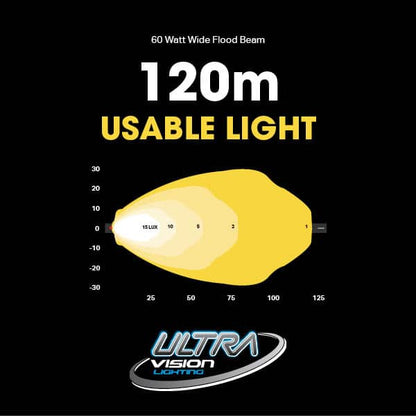 Atom 60 LED Work Lamp mounted