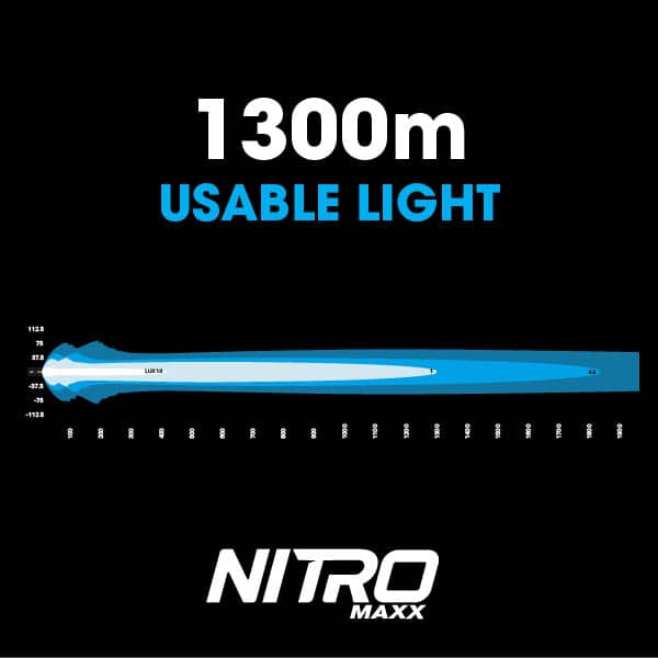 NITRO Maxx 205W LED Light Bar detail