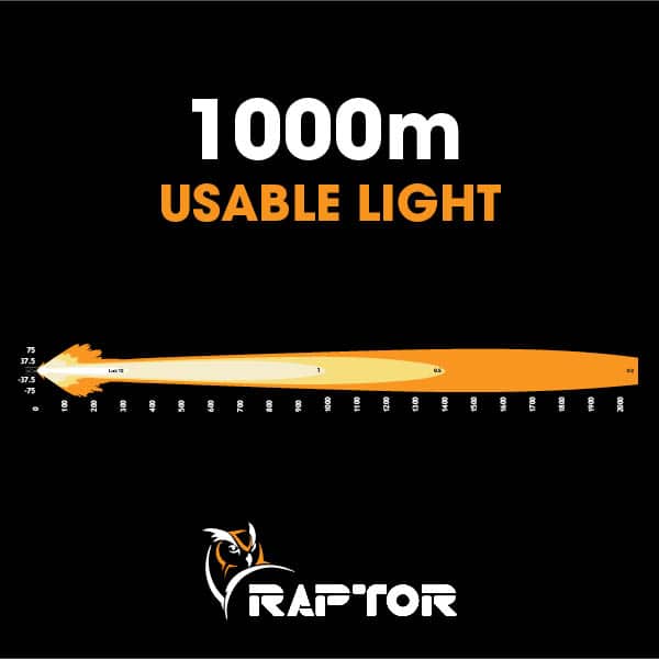 Raptor 120 LED 9 inch Driving Light Pair detail