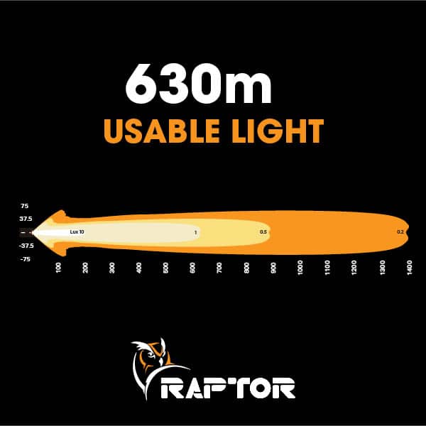 Raptor 120 LED 26.5 inch Light Bar detail