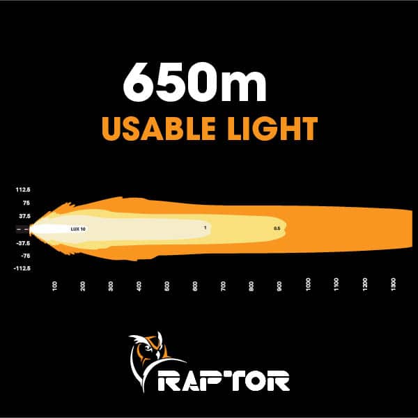 Raptor 180 LED Light Bar mounted