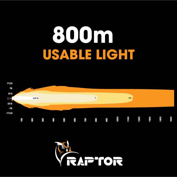 Raptor 240 LED Light Bar mounted