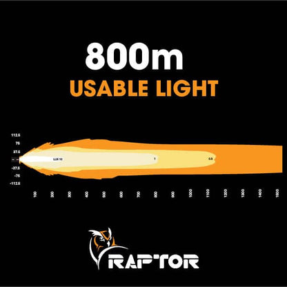 Raptor 240 LED Light Bar mounted