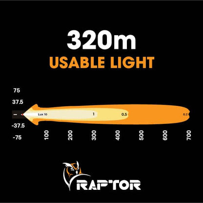 Raptor 30 LED 8.5 inch Light Bar detail