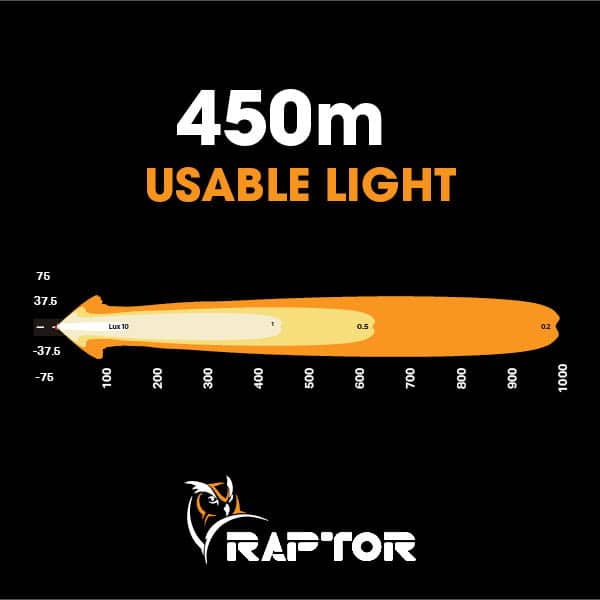 Raptor 60 LED 14.5 inch Light Bar detail