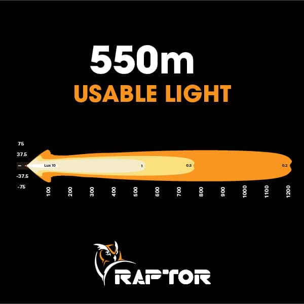 Raptor 90 LED 20.5 inch Light Bar detail