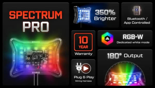 ALTIQ Spectrum Pro – LED RGB-W Rock Light Kit 6 pack - image 6
