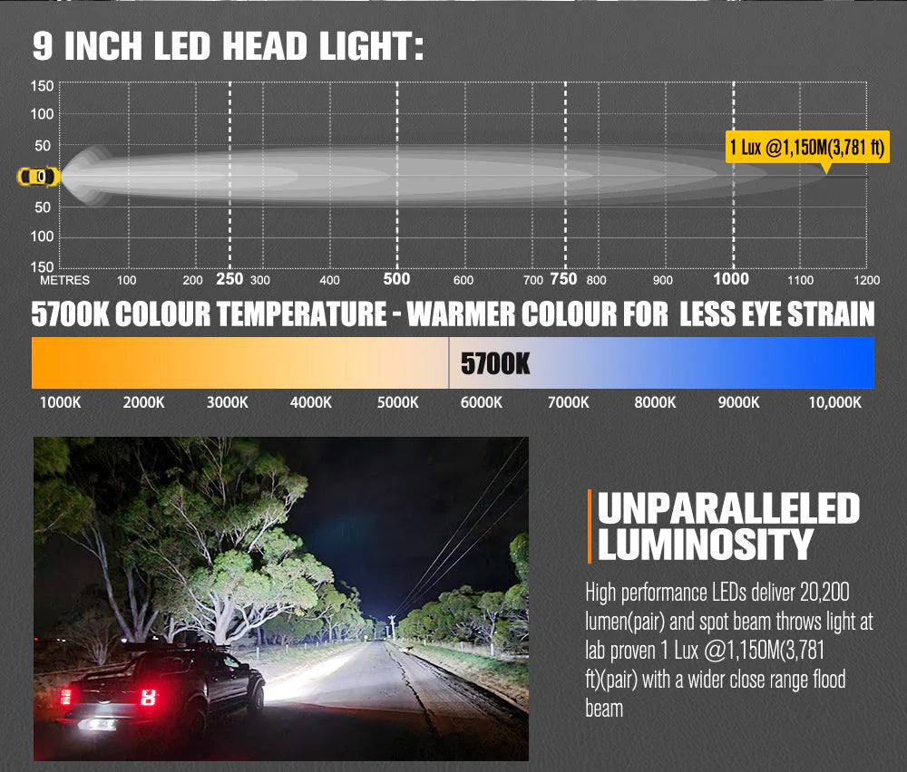 Lightfox 9inch LED Driving Light set 1Lux@3,781ft/1,150m IP68 20,200 Lumens - image 4