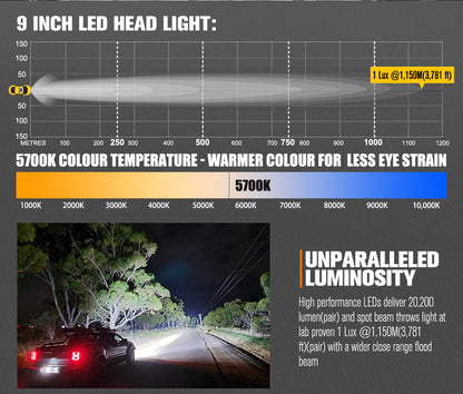 Lightfox 9inch LED Driving Light set 1Lux@3,781ft/1,150m IP68 20,200 Lumens - image 4