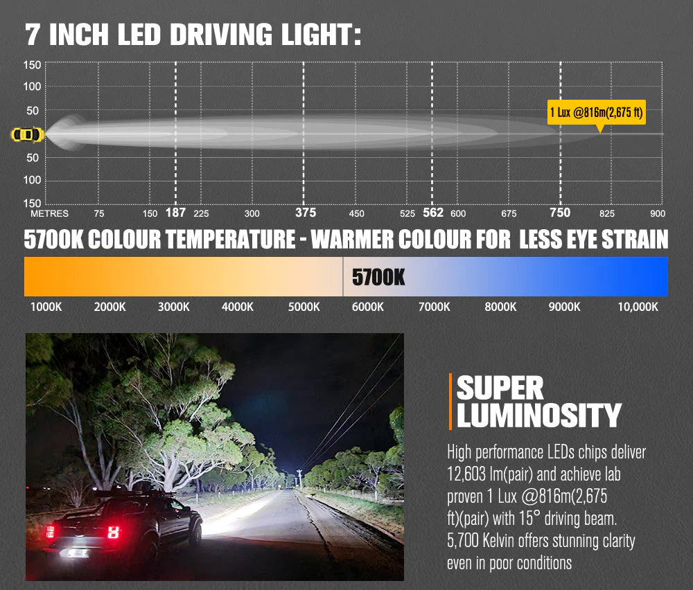 Lightfox 7inch LED Driving Light 1Lux@2,675ft/816m IP68 12,603 Lumens - image 4