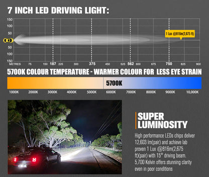 Lightfox 7inch LED Driving Light 1Lux@2,675ft/816m IP68 12,603 Lumens - image 4