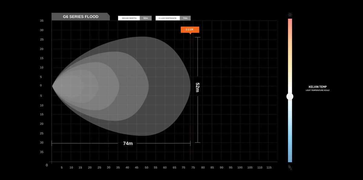 STEDI G6 Work Light Flood beam pattern