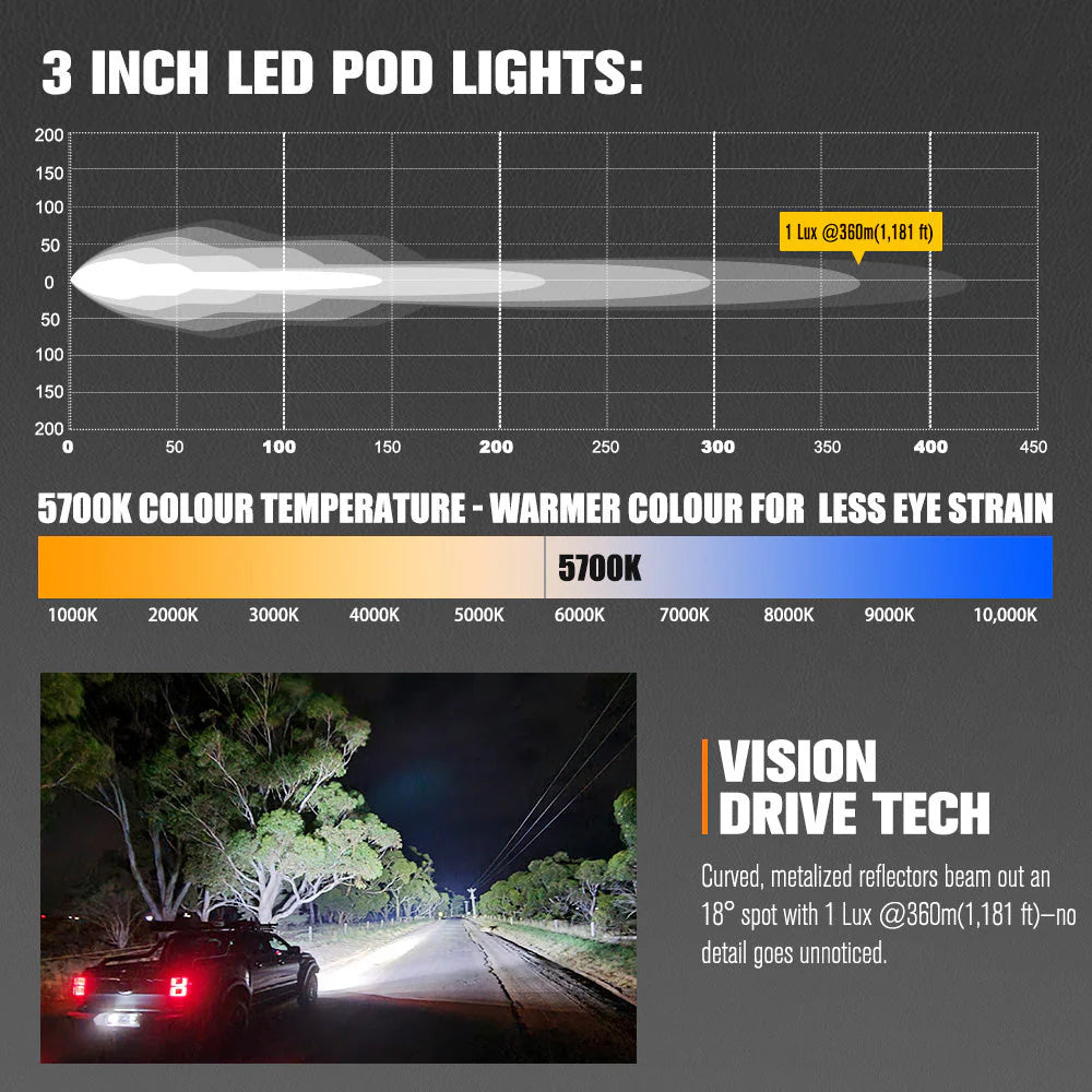 Lightfox Cygnus-3 3inch Pair LED Pod Lights 1Lux@1,181ft IP68 3,236 - image 4