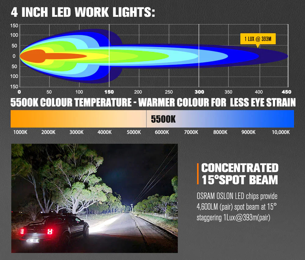 Lightfox Pair 4inch Osram LED Work Lights 1Lux @ 393m 4,600Lumens - image 4