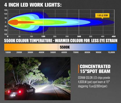 Lightfox Pair 4inch Osram LED Work Lights 1Lux @ 393m 4,600Lumens - image 4
