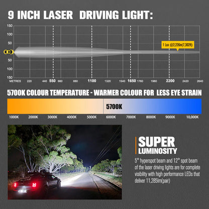 Lightfox 7inch Laser LED Driving Lights 1Lux@7,302ft/2,226m IP68 11,285 Lumens - image 5