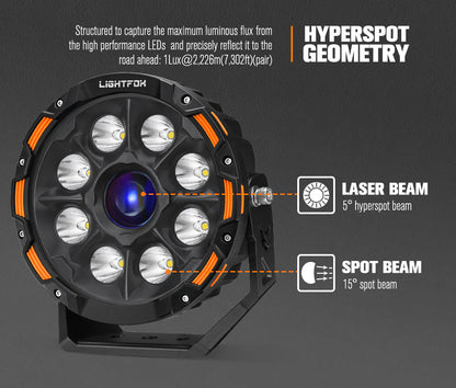 Lightfox 9inch Laser LED Driving Lights 1Lux@7,302ft/2,226m IP68 15,046 Lumens - image 4