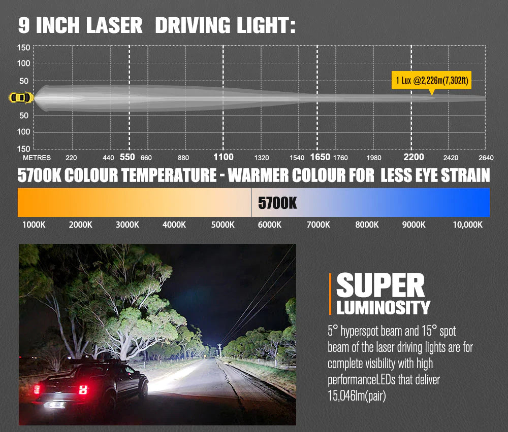 Lightfox 9inch Laser LED Driving Lights 1Lux@7,302ft/2,226m IP68 15,046 Lumens - image 5