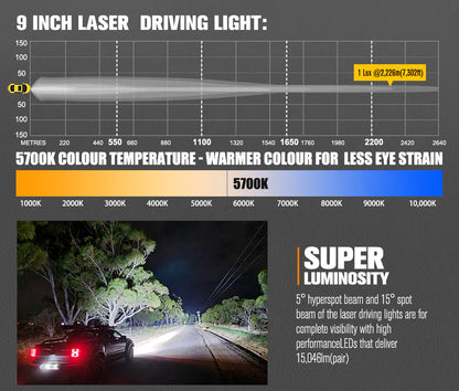 Lightfox 9inch Laser LED Driving Lights 1Lux@7,302ft/2,226m IP68 15,046 Lumens - image 5
