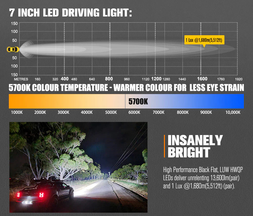 Lightfox 7inch LED Driving Light set with DRL 1Lux@5,512ft/1,680m IP68 13,600 Lumens - image 5
