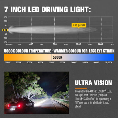 7 inch LED driving light with light projection diagram and car on a road at night