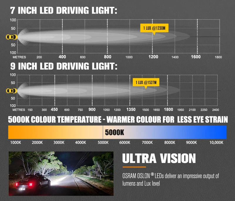 Lightfox Polaris 7 inch and 9 inch Osram LED Driving Lights with DRL