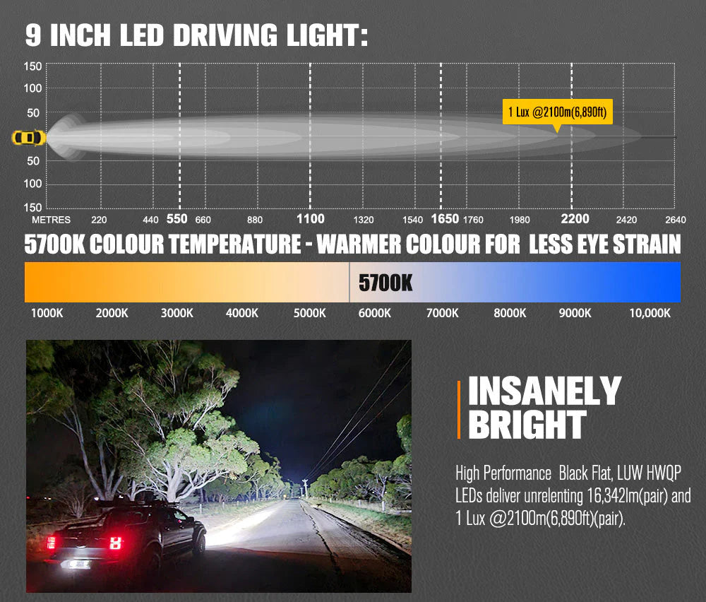 Lightfox 9inch LED Driving Light set with DRL 1Lux@6,890ft/2,100m IP68 16,342 Lumens - image 5