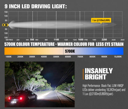 Lightfox 9inch LED Driving Light set with DRL 1Lux@6,890ft/2,100m IP68 16,342 Lumens - image 5