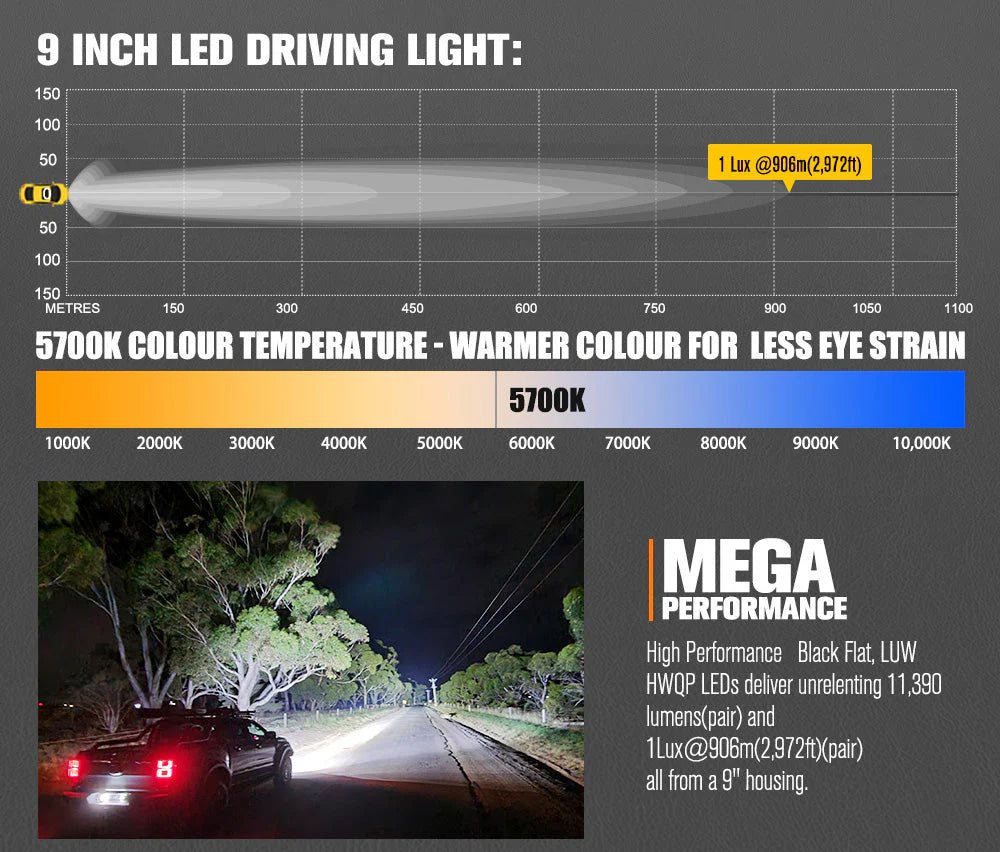 Lightfox Pegasus Series 9inch LED Driving Light set 1Lux@2,972ft/906m IP68 - image 5