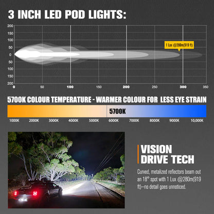Lightfox Cygnus-2 3inch LED Work Light 1Lux@919ft IP68 2,026 Lumens - image 4