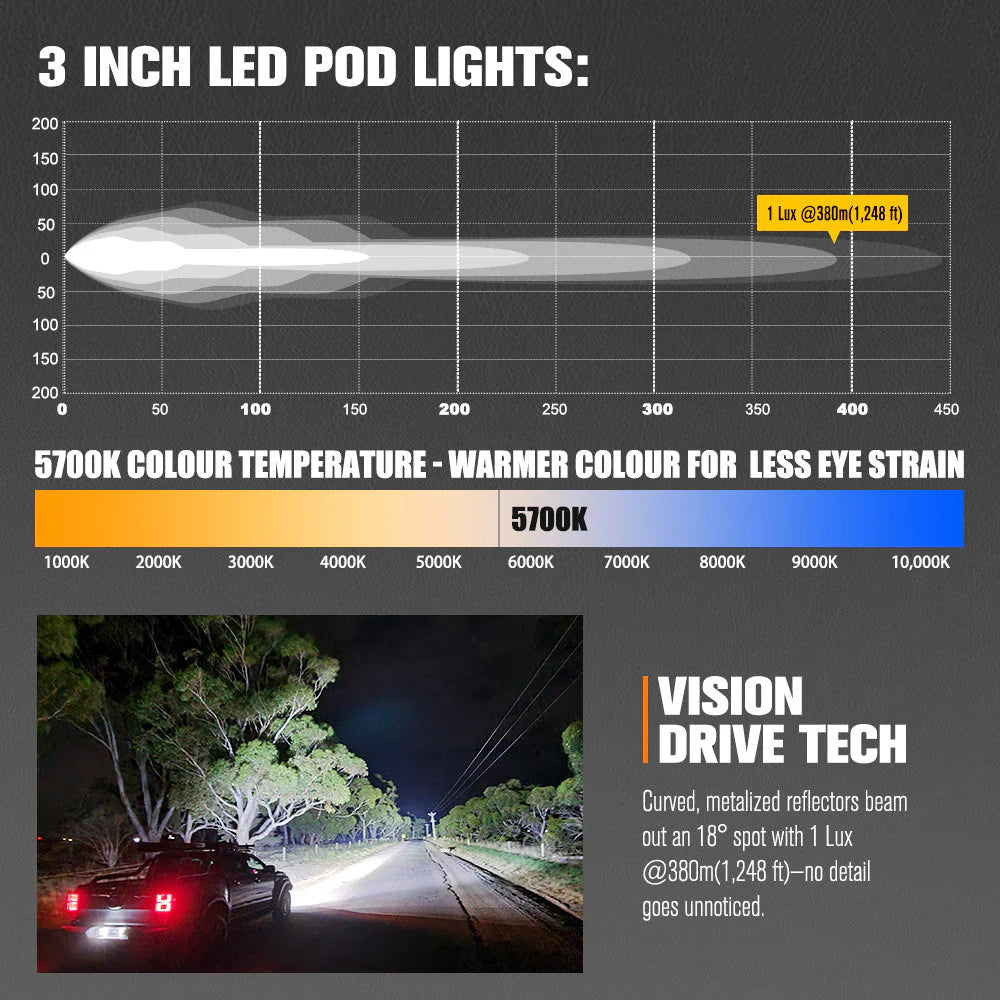 Lightfox Cygnus-4 3inch Pair LED Pod Lights 1Lux@1,248 ft IP68 3,834 - image 4