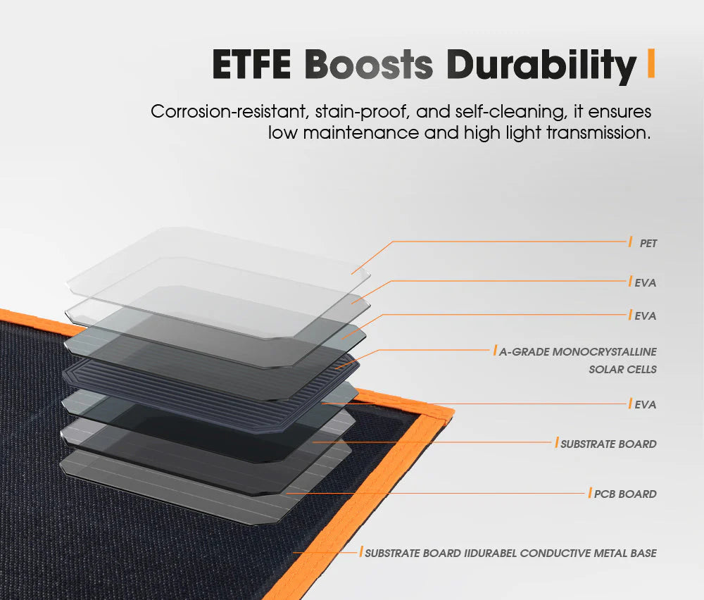 San Hima 12V 360W Folding Solar Blanket Flexible Blanket Kit - image 4