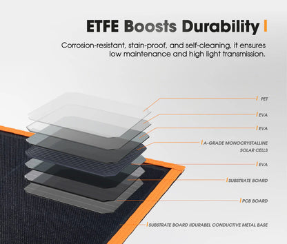 San Hima 12V 360W Folding Solar Blanket Flexible Blanket Kit - image 4