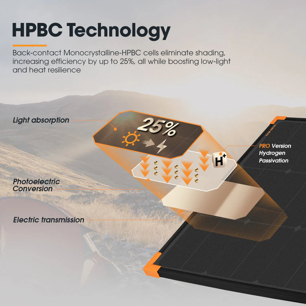 San Hima 120W Mono-HPBC Fixed Solar Panel with Bypass Power - image 3